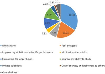 Caffeinated energy drink consumption among Emirati adolescents is associated with a cluster of poor physical and mental health, and unhealthy dietary and lifestyle behaviors: a cross-sectional study